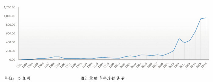 圖片點(diǎn)擊可在新窗口打開查看