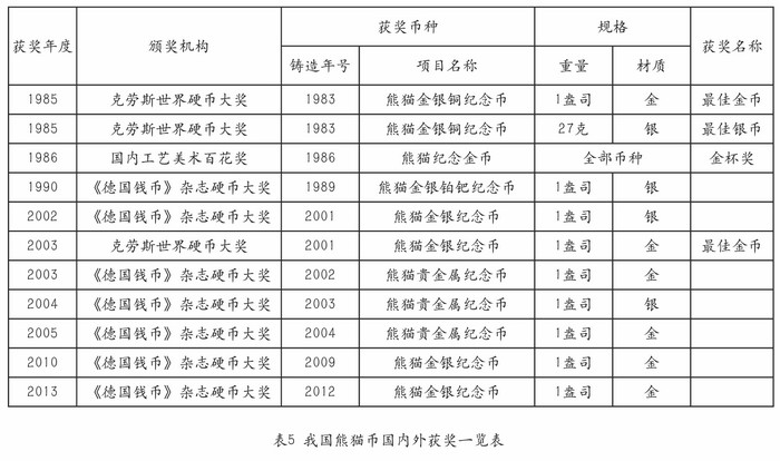 圖片點(diǎn)擊可在新窗口打開查看