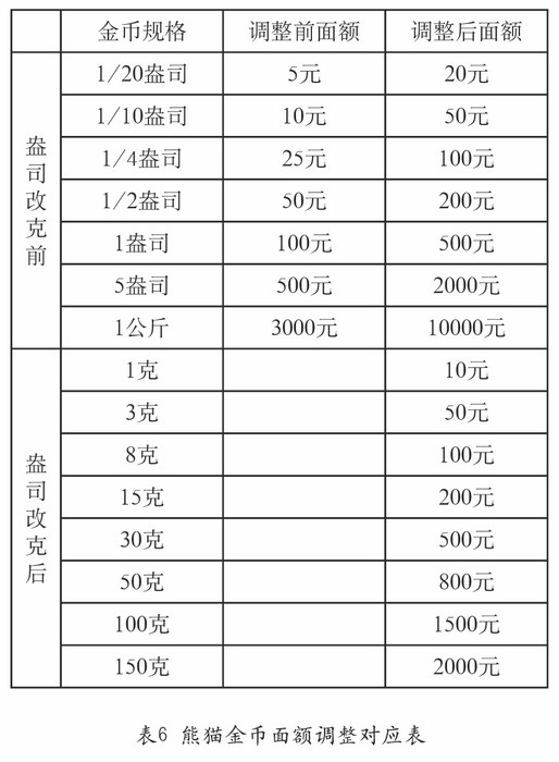 圖片點(diǎn)擊可在新窗口打開查看