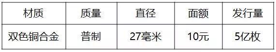 重磅！2018世界硬幣大獎“終極大獎”揭曉
