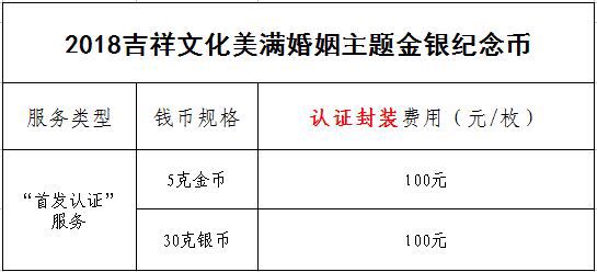 公告丨2018吉祥文化美滿婚姻主題金銀紀念幣“首發(fā)認證”今日9:00準時開約！